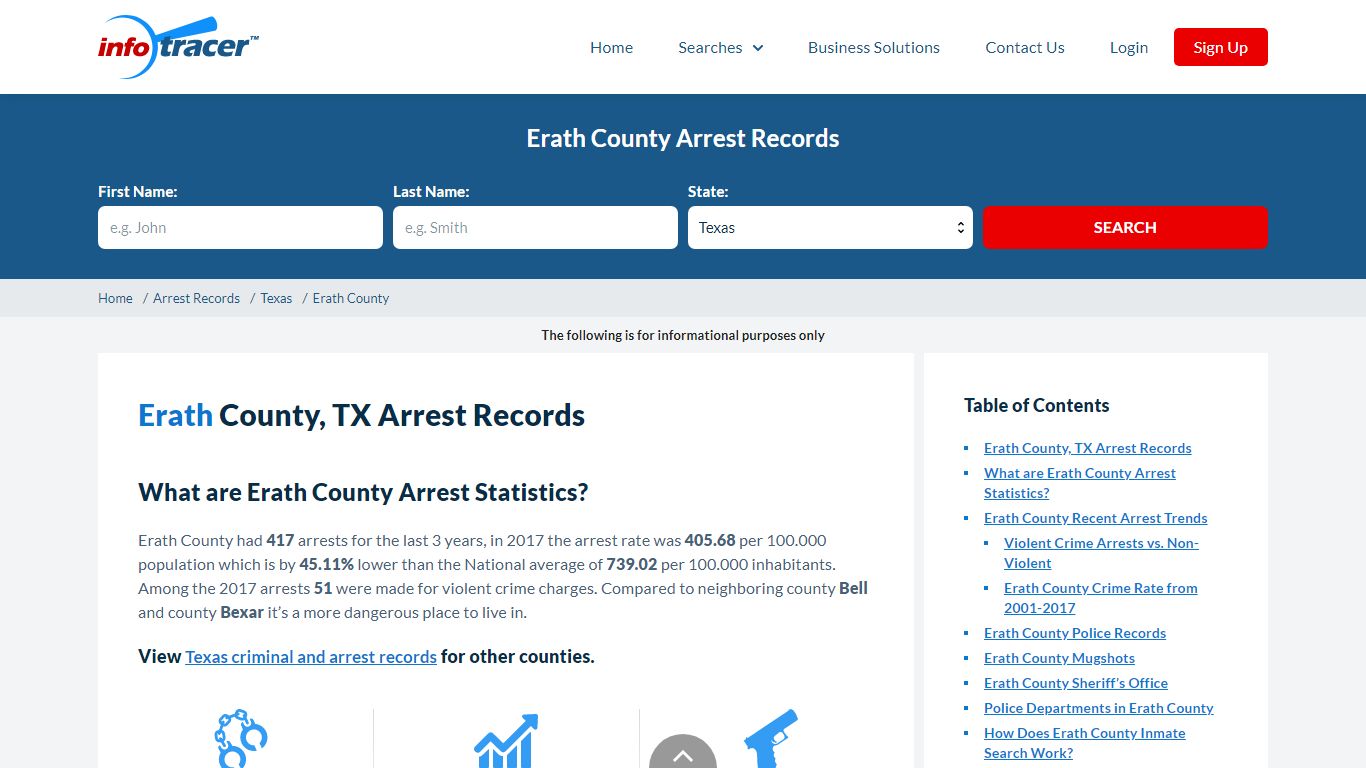 Erath County, TX Arrests, Mugshots & Jail Records - InfoTracer
